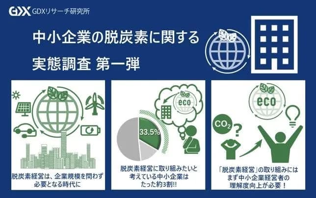 上流企業から脱炭素の取り組み要請のあった中小企業は10社に1社、民間調査