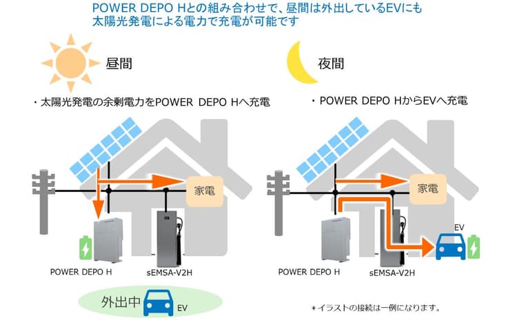 住友電工、スリム自立型・V2H充放電器を開発　遠隔操作も可能