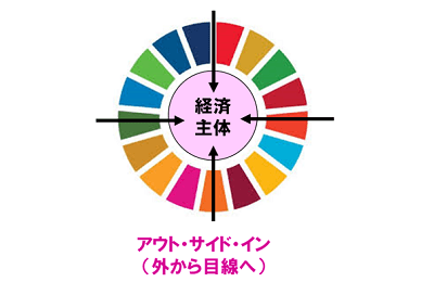 多様化が進む包摂型社会に向けた「地球市民性」の構築