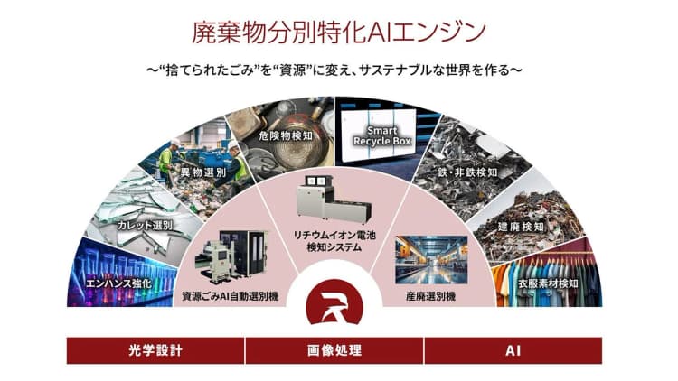 PFU、資源ごみ自動選別AIエンジン提供を開始　青森の産廃処理業者が導入