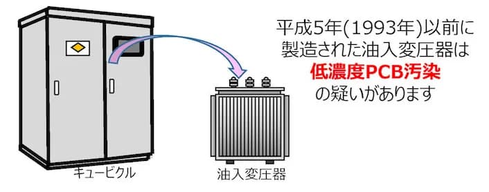 環境省が対策費を助成　1993年以前製造の変圧器に汚染疑い