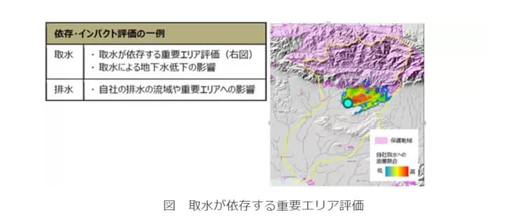 MS＆ADインターリスク総研、淡水資源のTNFD評価支援サービス開始 