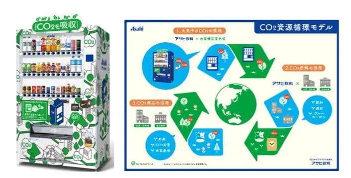 アサヒ飲料ら、自販機から回収したCO2でアスファルトを生成　実証開始