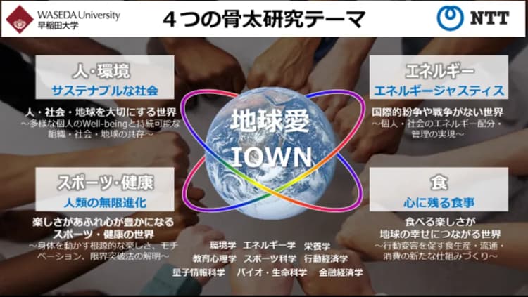 早稲田大とNTT、地球環境やエネルギーなどの共同研究で新体制を構築