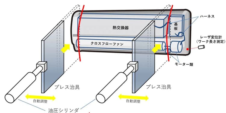 エアコンの室内機を自動解体し有価金属回収を効率化　三菱マテリアルが開発