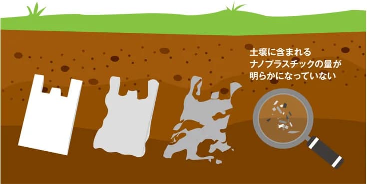 土壌に拡散したナノプラスチック量が測定可能に ヒト体内への侵入評価に期待