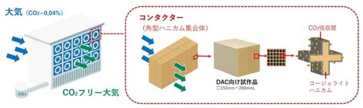 日本ガイシのDAC用セラミック基材、大阪・関西万博での実証装置に採用