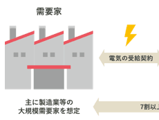 7月締切の中堅・中小事業者に押さえてほしい注目補助金3つ