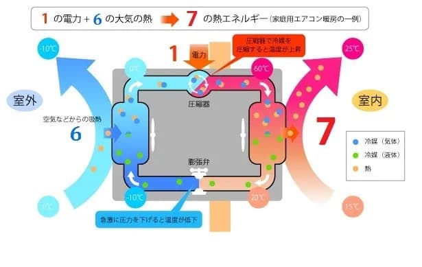 蓄熱センター、ヒートポンプ給湯機の省エネ＆省CO2効果を試算　結果公表