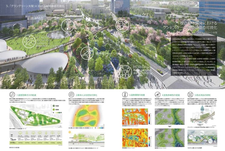 日建設計、緑の環境価値を可視化できる手法開発　大規模都市開発で効果を検証