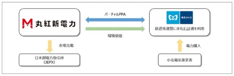 東京メトロ、鉄道業界初・小水力バーチャルPPA導入　年間3500万kWh