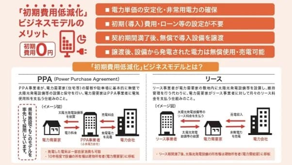 徳島県、PPA活用太陽光導入に補助金　リースも対象