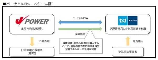 東京メトロとJパワー　VPPAで地下鉄のCO2を年1521t削減