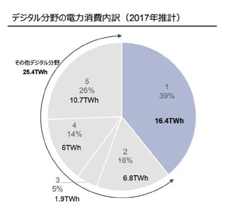 「環境配慮型データセンター」時代に突入