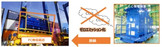 東京湾で日本初・水素燃料によるクレーン荷役作業を開始　日本郵船ら