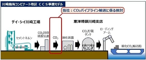 JFE、JOGMECのCCS事業における「CO2輸送」の検討業務を受注　