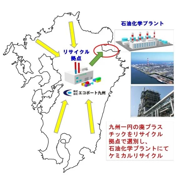 九州全域で廃プラを資源循環　エコポート九州、丸紅らの「知の拠点」と連携