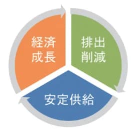 経済成長の起爆剤へ、開発進む先端GX