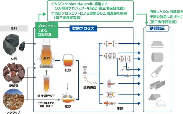 日立、日本製鉄のグリーンスチールを採用　国内製造品で初