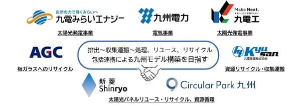 九州太陽光パネル資源循環で新たな動き　九電グループ・AGCなど7社が協業