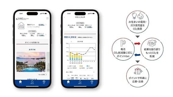 三井不動産の分譲向けCO2削減アプリ　既存物件にも提供拡大　24万世帯へ