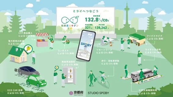 京都府、脱炭素アプリを使って市民の行動変容を促すPJ　参加企業募集