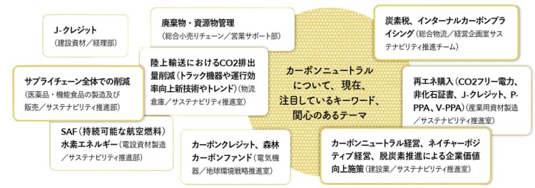KBO調査　サステナビリティ経営が理解・認識されない理由とは？