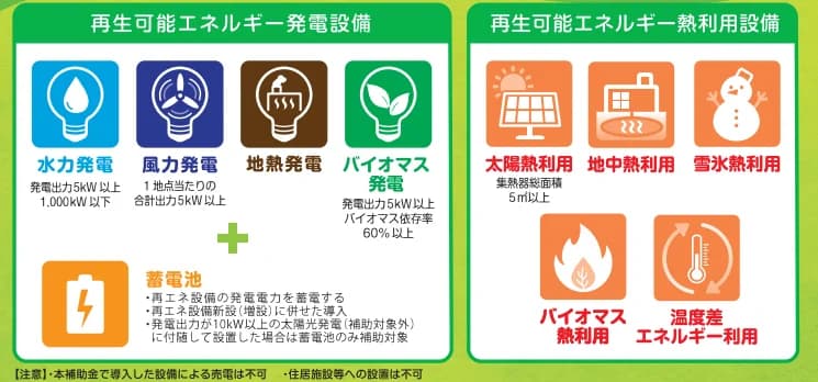 自家消費型の再エネ設備に最大800万円　新潟県が法人対象に、国補助併用可