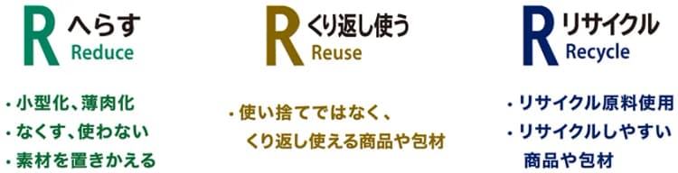 イオン「トップバリュ」全食品・日用品を環境配慮商品に　25年度末目標達成