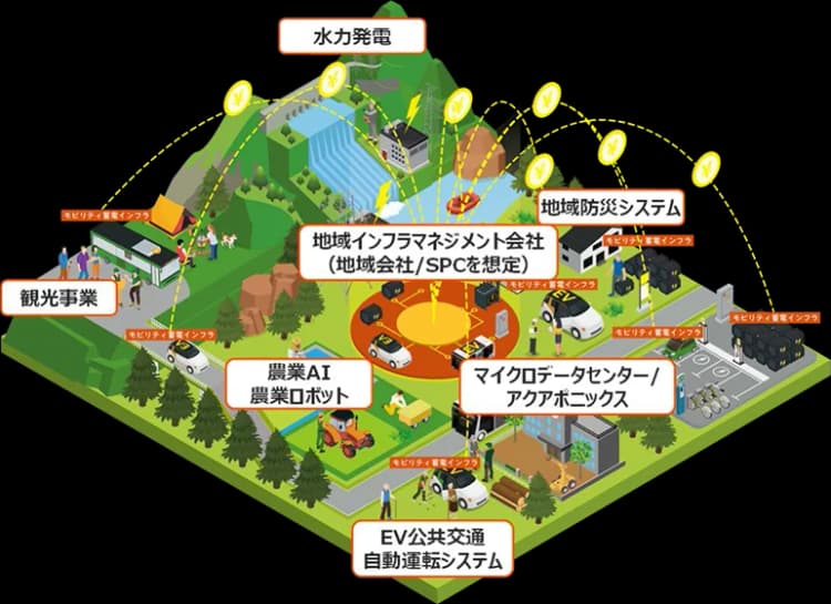 既存治水ダムなど水力発電を活用した産業創出で脱石油依存を　日本総研が提言