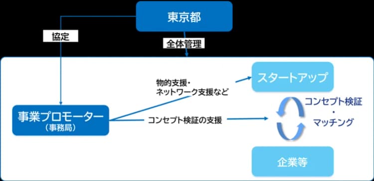 東京都、ナフサ代替素材の社会実装を支援へ　まずはプロモーターを募集
