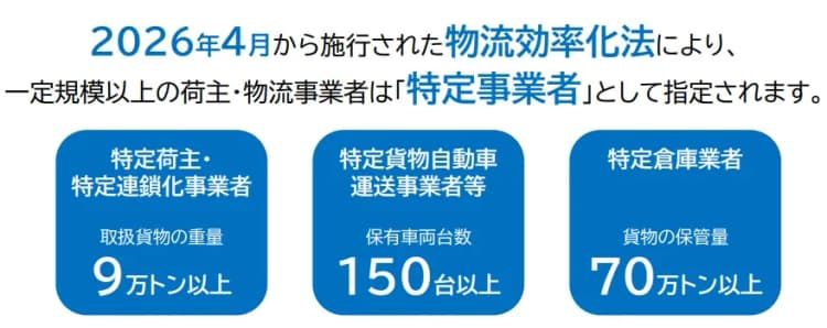 佐川、荷主CLOの支援サービス提供開始　2026年改正物流効率化法に対応