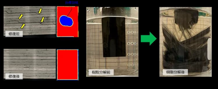 帝人、自己修復・高リサイクル性熱硬化性CFRP開発　航空機向け等に展開へ