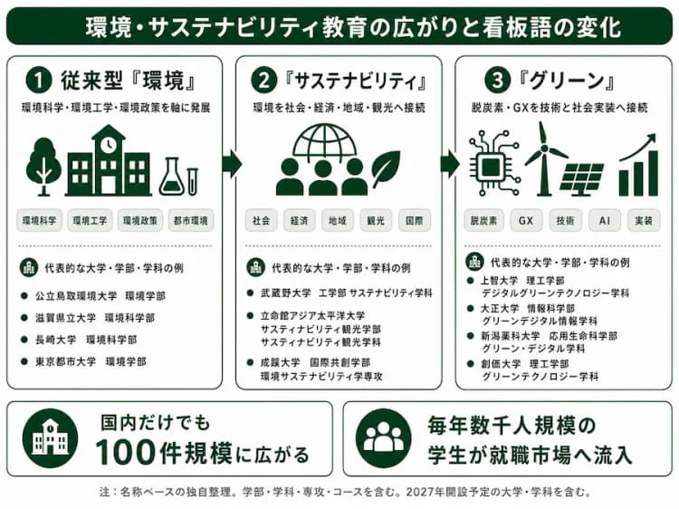 環境・サステナ人材の就職先はどこか　令和時代の若手は企業の何を見ているか