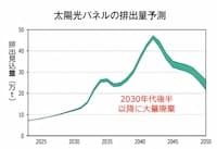 メガソーラーが生む80万t　迫る大量廃棄時代