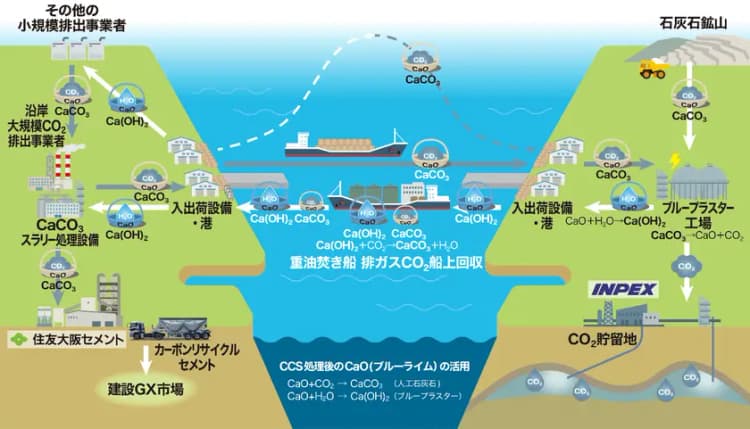 船舶のCO2をカルシウム循環利用でCCS　INPEX、豪州貯留層も新認定