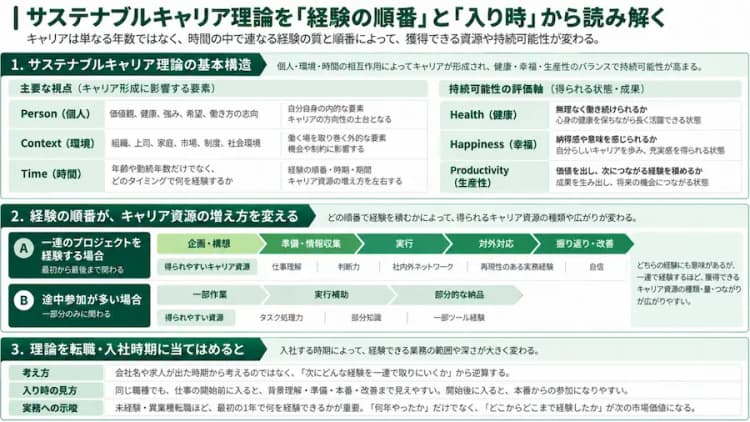 環境・サステナ業界への転職、4月入社は損？　時期で変わるキャリアの築き方