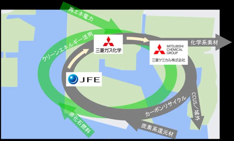 製鉄由来のガスでメタノール→プロピレン生産　JFEなど、岡山・倉敷で実証