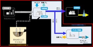 INPEX、柏崎でアンモニア製造開始　三菱ガス化学に年間500t供給