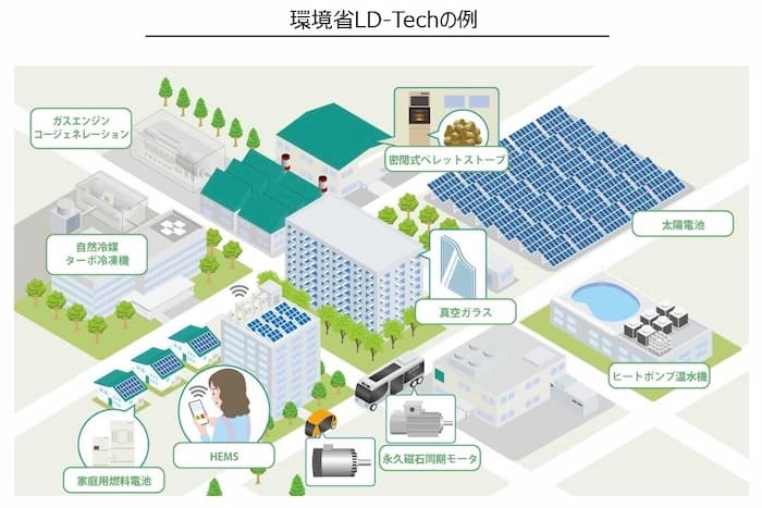 26年度LD-Techリスト・水準表案が公表　認証製品の募集は12月開始