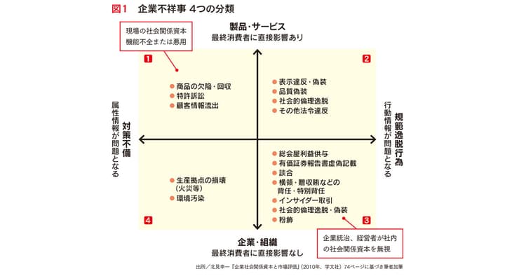 不祥事が起きやすい会社 起きにくい会社との違いとは