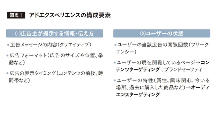 ターゲティング広告は気持ち悪い? アドエクスペリエンス設計に必要な配慮とは