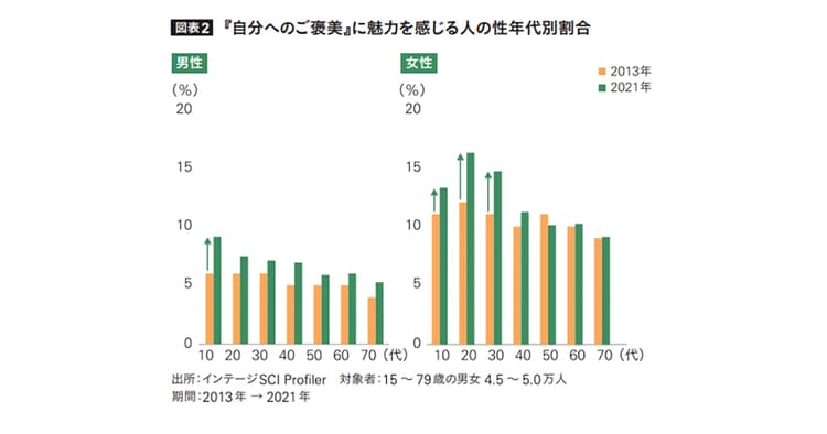 キーワードは「メリハリ消費」 データで読む、買い物の変化