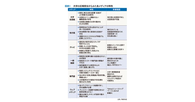 学内とメディアをつなぐ 大学広報の役割とは