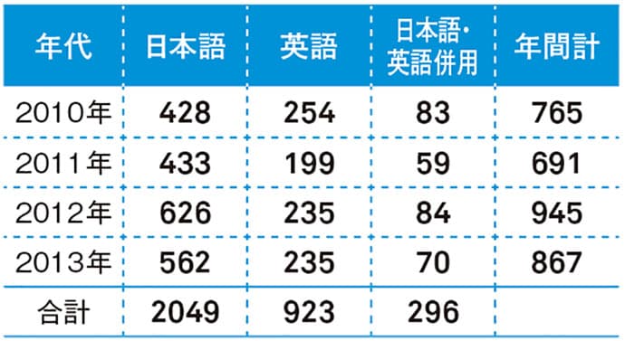 コーポレートスローガンの傾向と潮流、そしてアイデンティティを読み解く