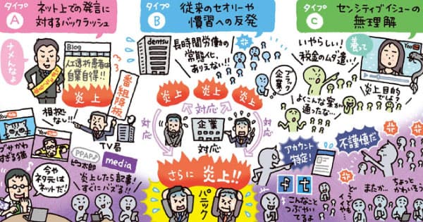 クレームの過激化で変わる炎上のメカニズム 劇場化するネット世論
