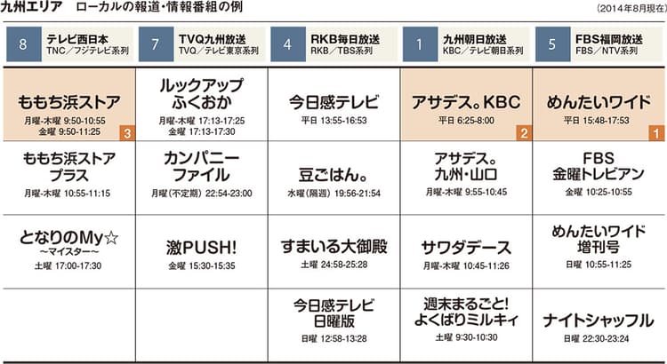 福岡放送『めんたいワイド』プロデューサーが語る、地元視聴者の満足度を高める方法