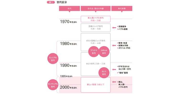 可視化される「お手本」が、若者たちの多様な人生設計を可能にする