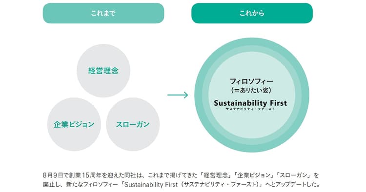 「やりたいこと」から「ありたい姿」に CI刷新に込めた想いとは?