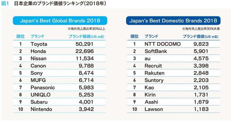 ブランドの持続的成長の核となる明瞭な「企業理念」の重要性
